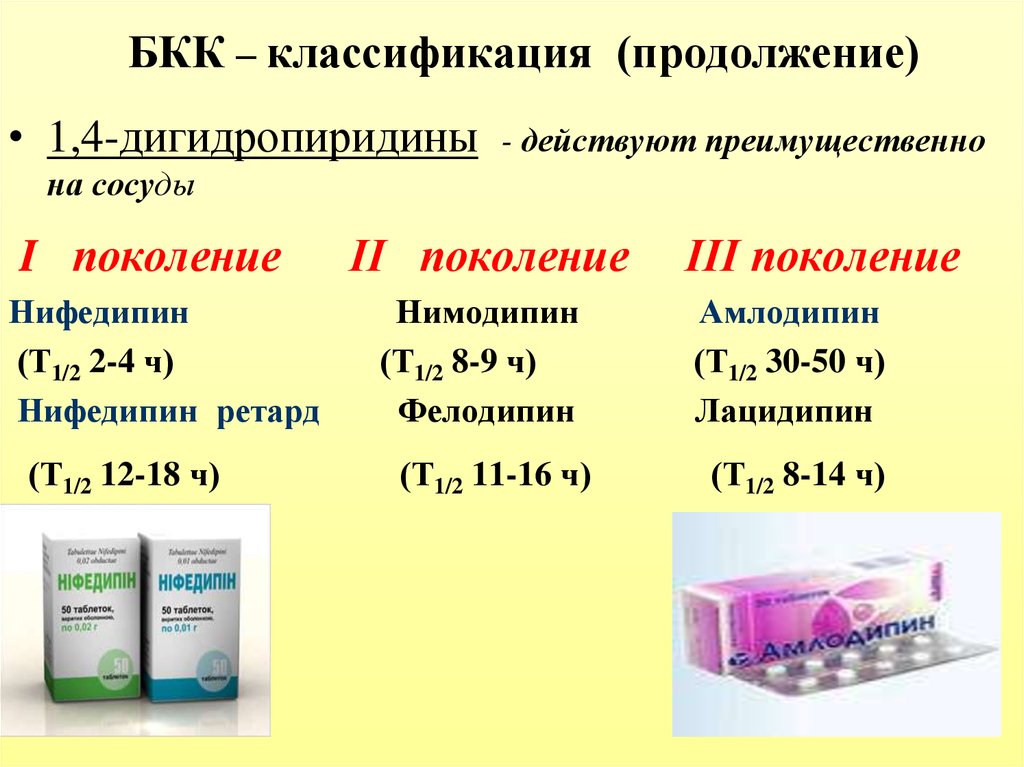 Дигидропиридины. БКК классификация. Дигидропиридины классификация. Антиангинальные средства классификация. Антиангинальные средства классификация фармакология.