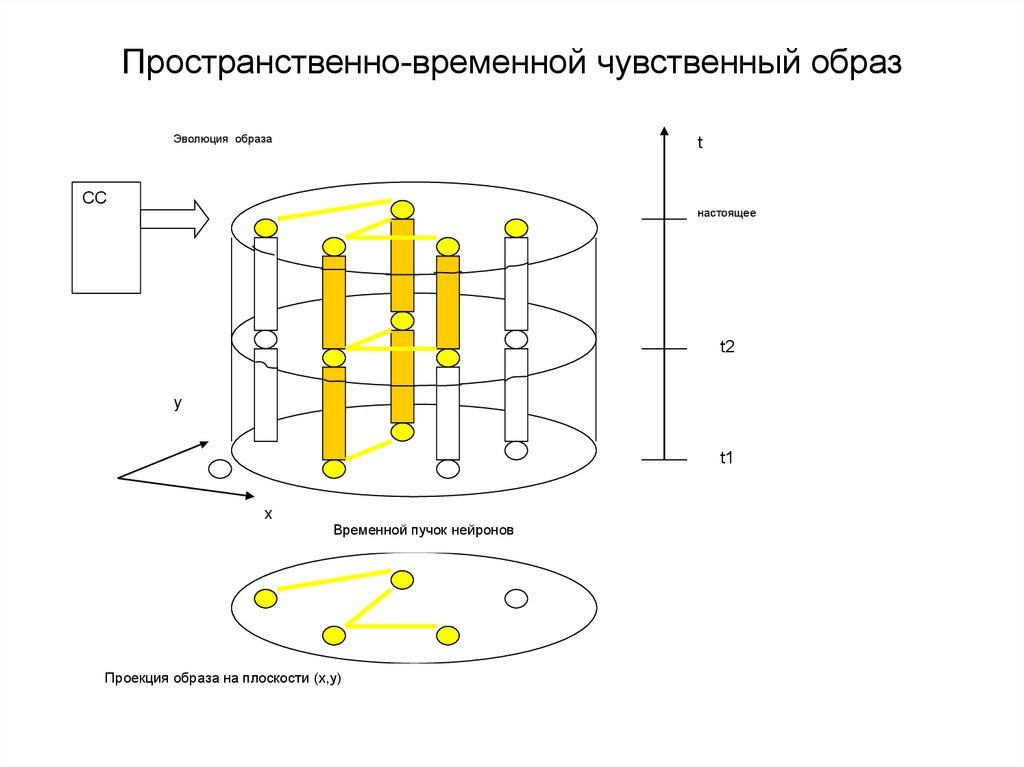 Пространственно временные исследования. Пространственно временная структура. Пространственно временная модель портфолио. Пространственно-временная конструкция № 3 (1923).