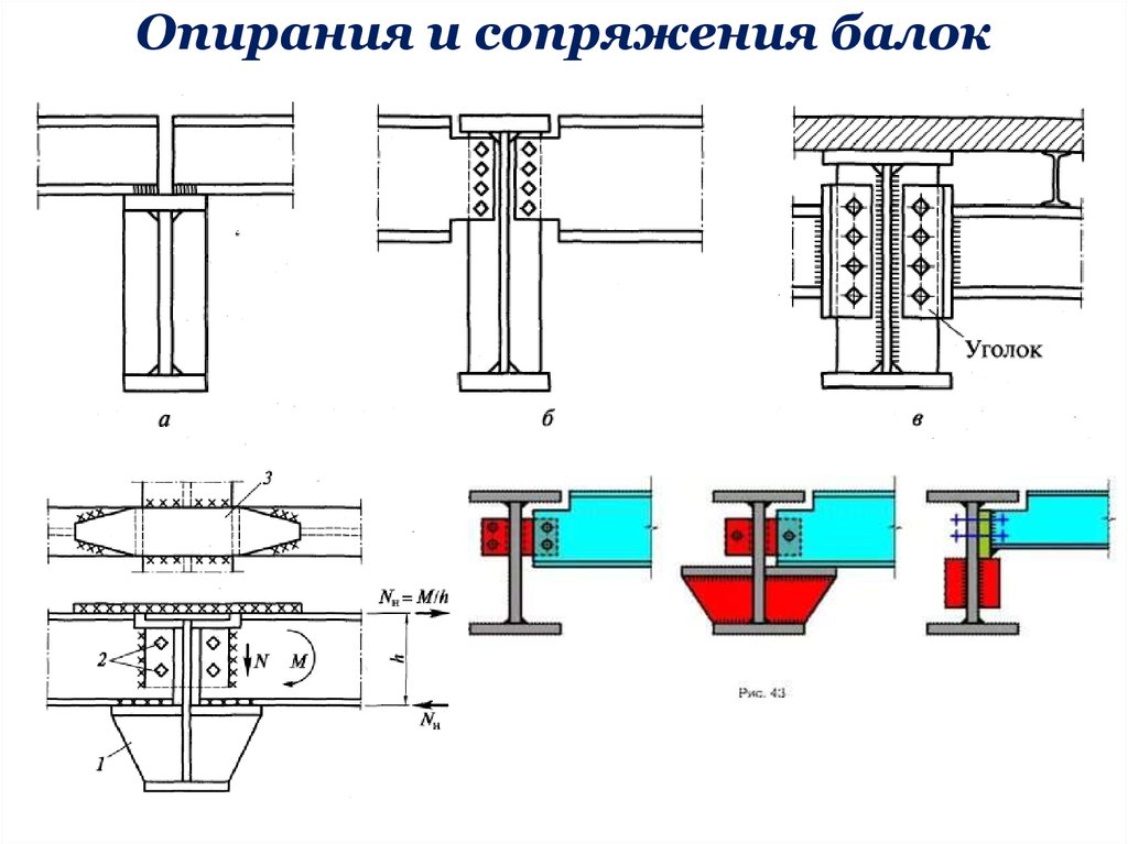 Схема сопряжения балок