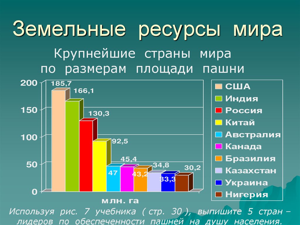 Земельные ресурсы презентация