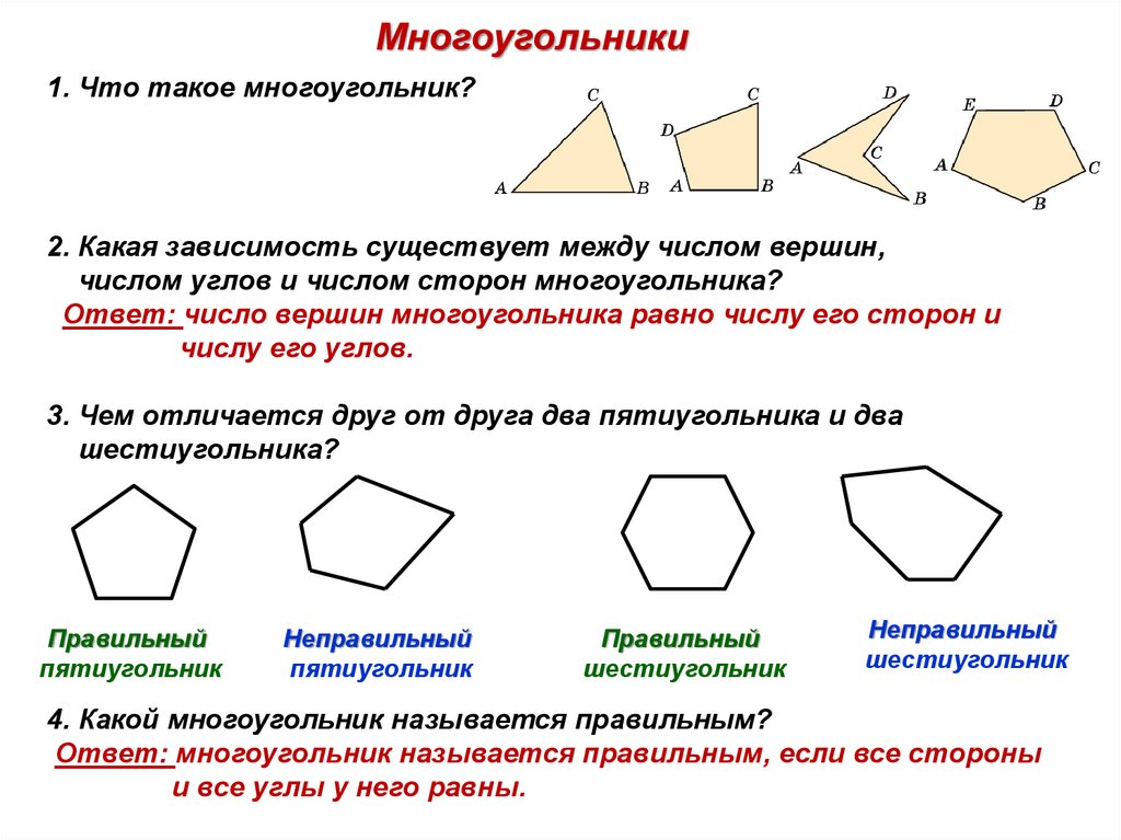 Что такое многоугольник. Правильные и неправильные многоугольники. Названия многоугольников. Стороны и углы многоугольника. Многоугольники по количеству сторон.