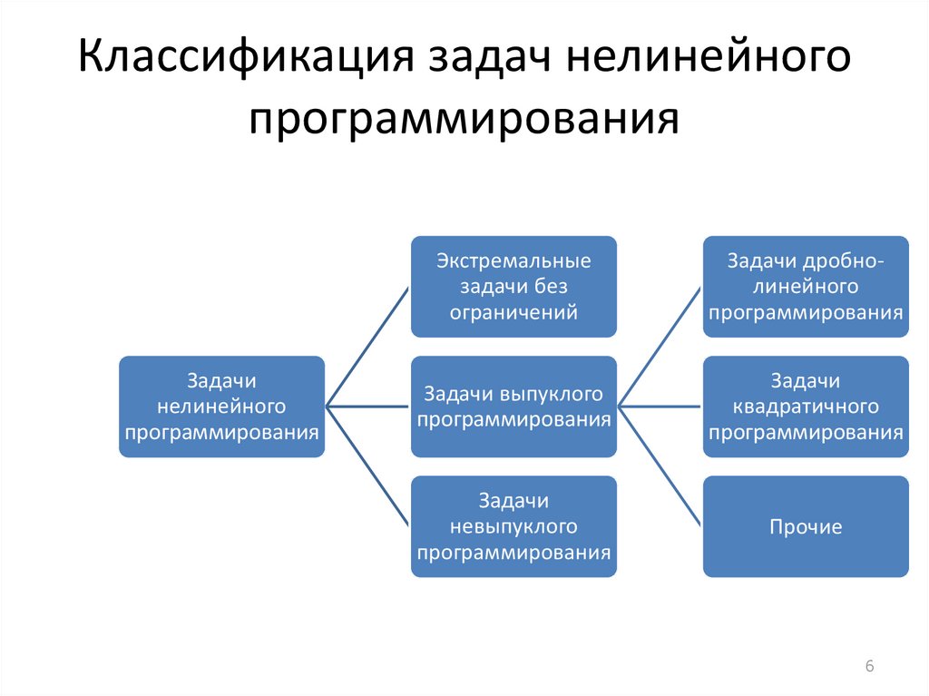 Классификация задач на работу