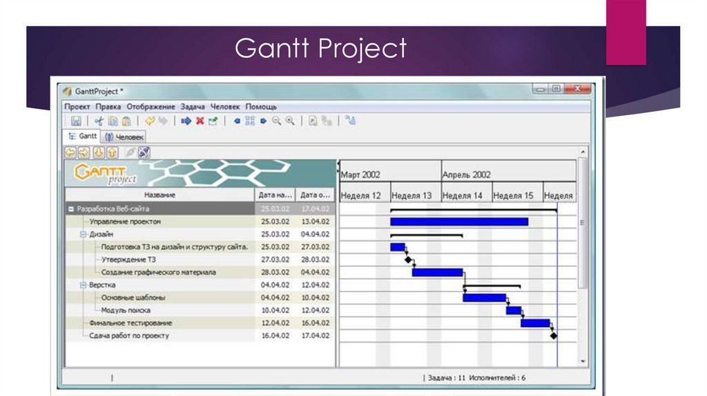 Gantt Project