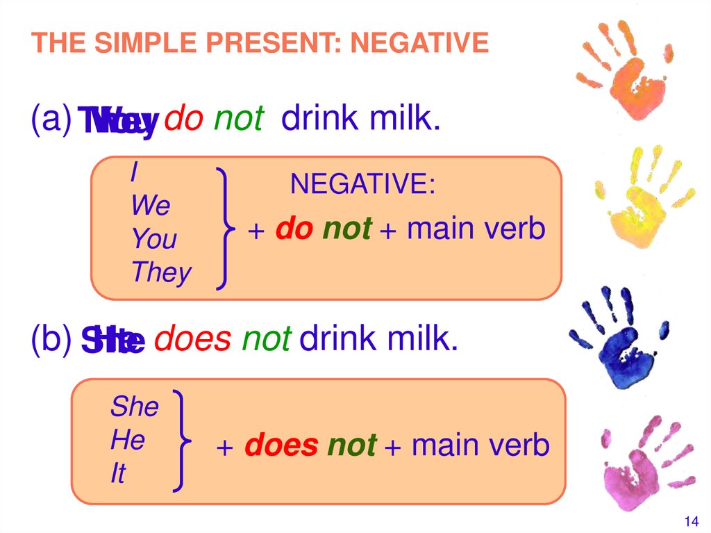Simple present tense do does. Презент Симпл картинка для детей. Present simple для детей. Объяснить present simple детям. Present simple правило для детей.