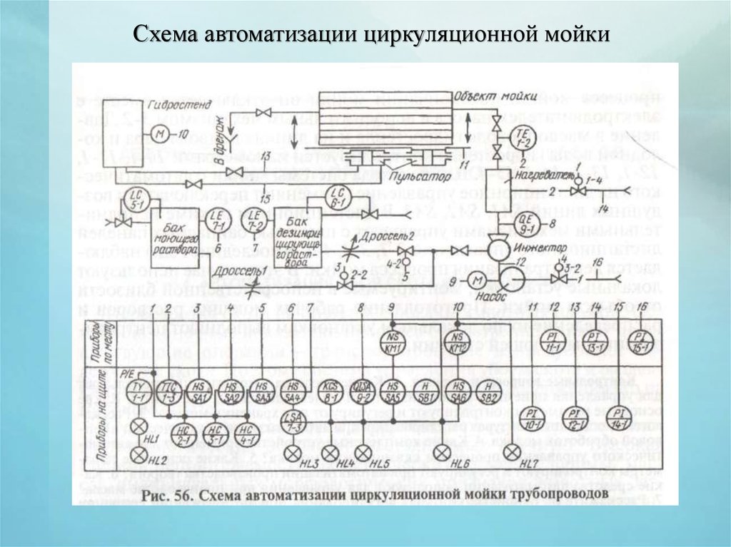 Виганд 4000 технологическая схема