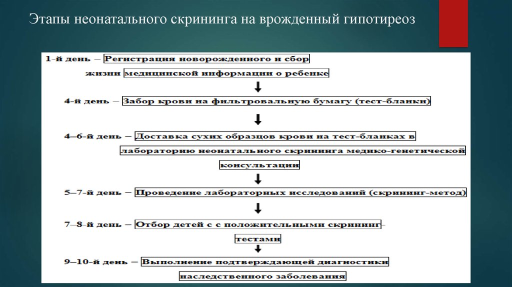 Образцы крови при проведении неонатального скрининга доставляются в медико генетическую лабораторию