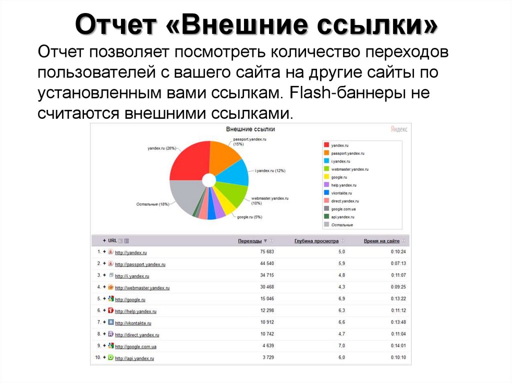 Отчет группы