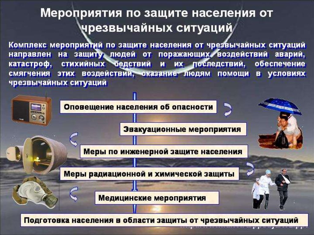 Роль государства и каждого гражданина в чрезвычайных ситуациях презентация