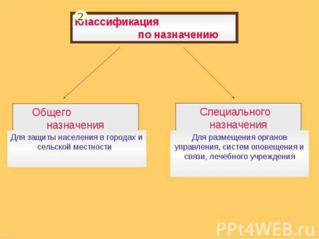 Презентация инженерная защита населения и территорий от чрезвычайных ситуаций 9 класс