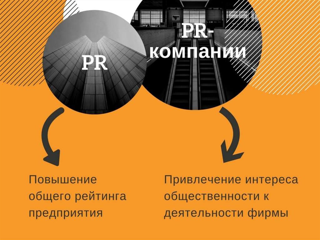Инструменты коммуникационной политики. Связи с общественностью - online ...