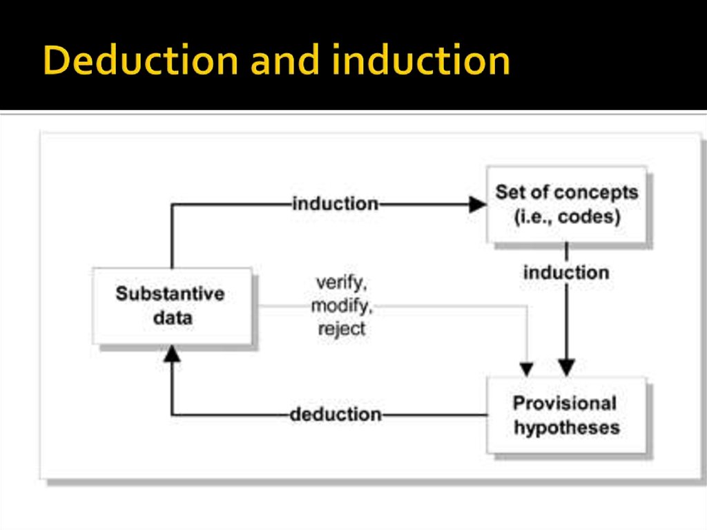 Deduction and induction