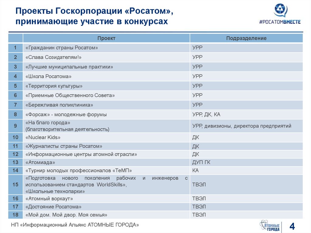 Карта предприятий росатома