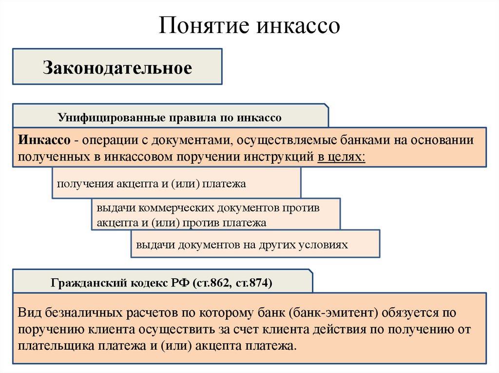 Инкассо цессия