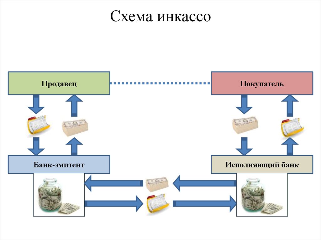 Схема документооборота по инкассо