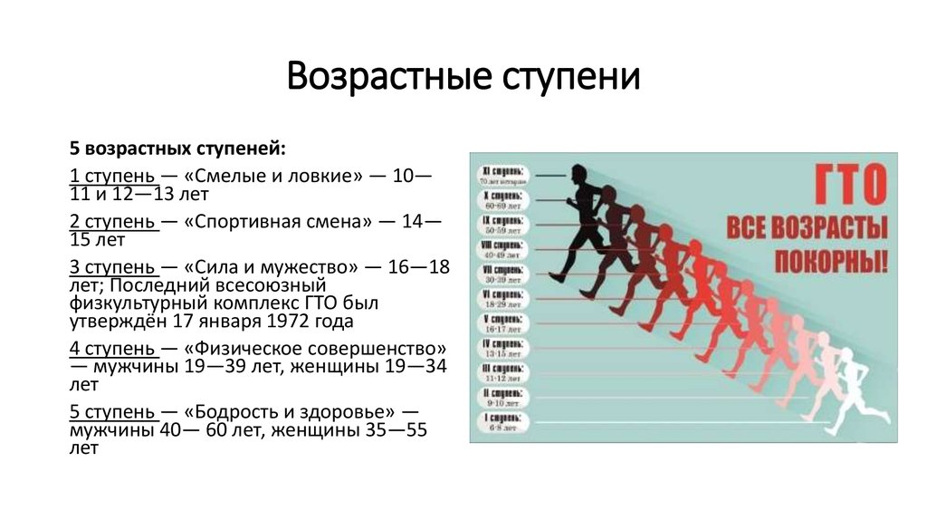 Ступени комплекса