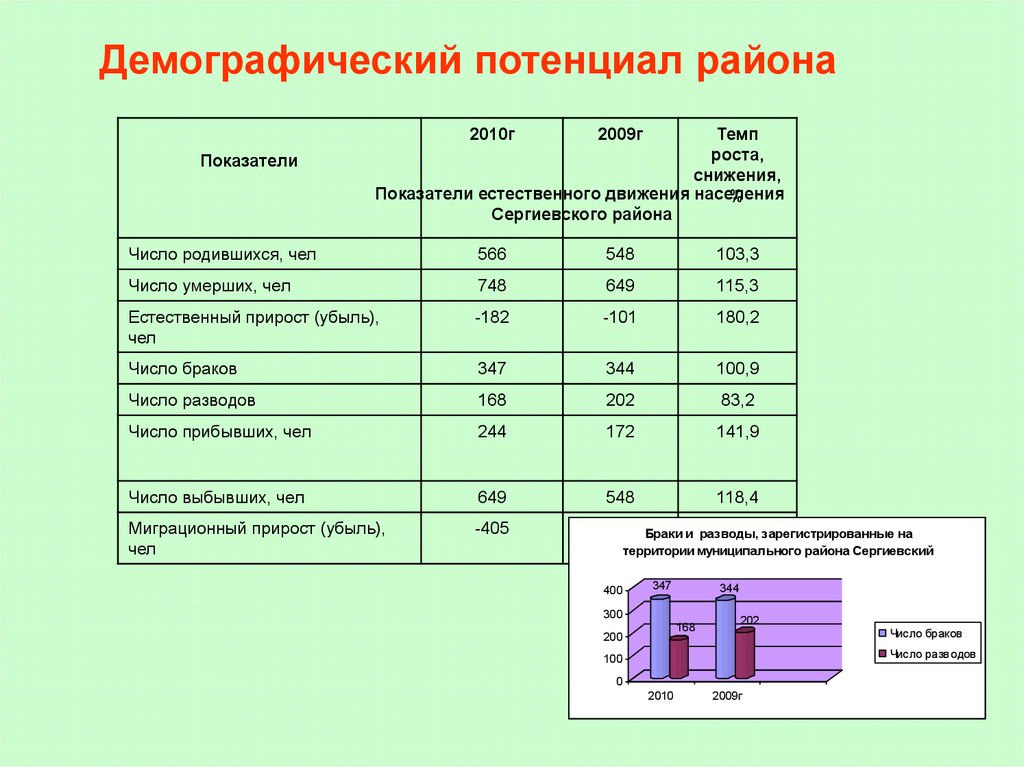 Меры поддержки семей демографический потенциал