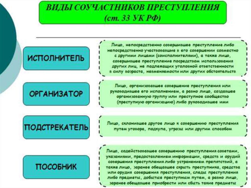 Проект соучастники сша