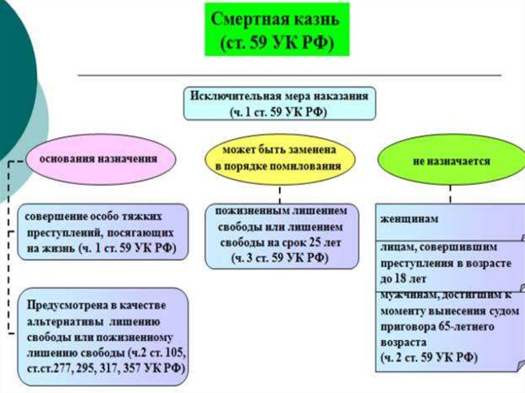 Характеристика уголовного законодательства российской федерации. Общая характеристика уголовного законодательства.
