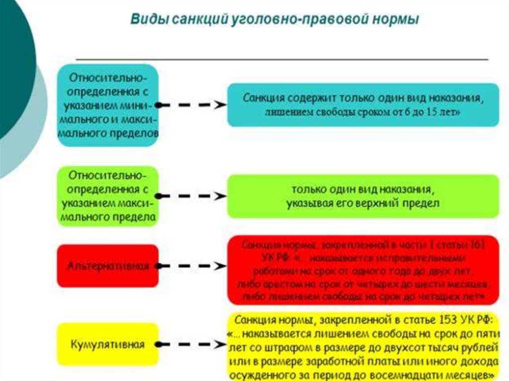 Найдите в предлагаемом перечне права предоставляемые ребенку с 14 лет в плане распоряжения имущества