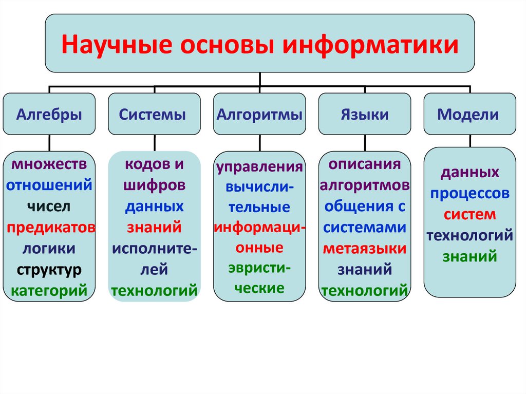 Определите структуру задача