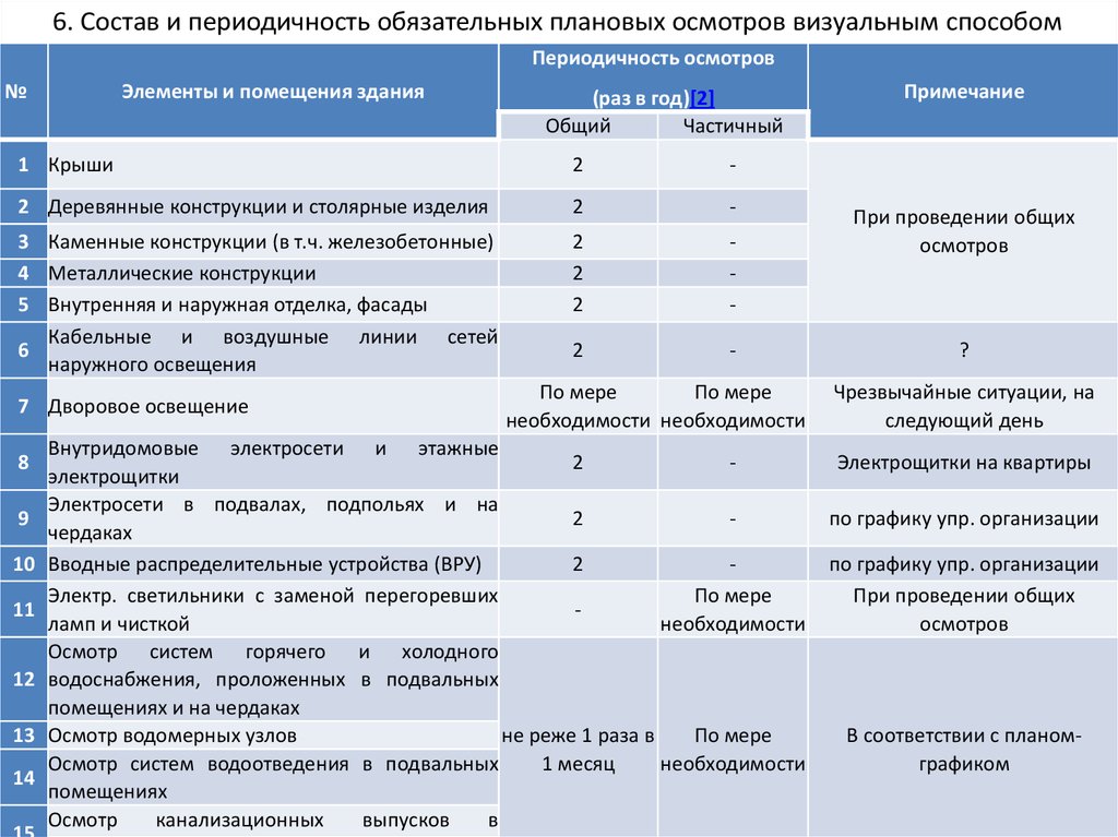 Годовой план управления мкд