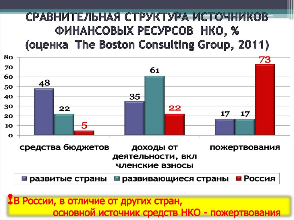 Структура сравнения