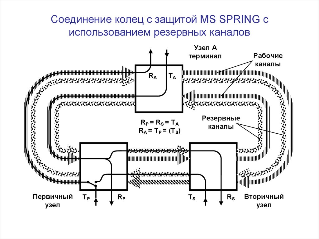 Соединение колец