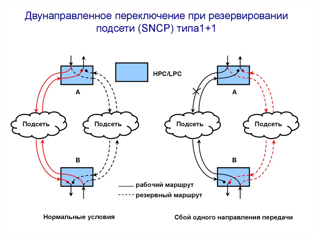 Центральное резервирование