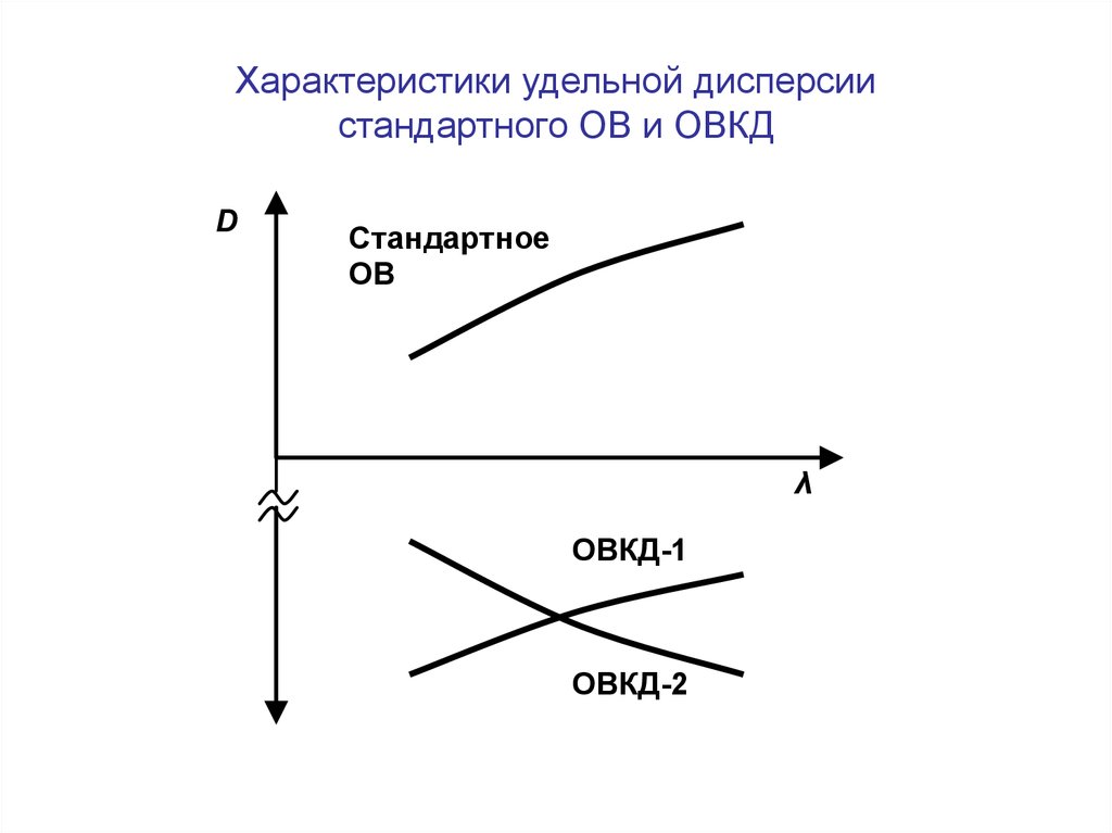 Удельный параметр