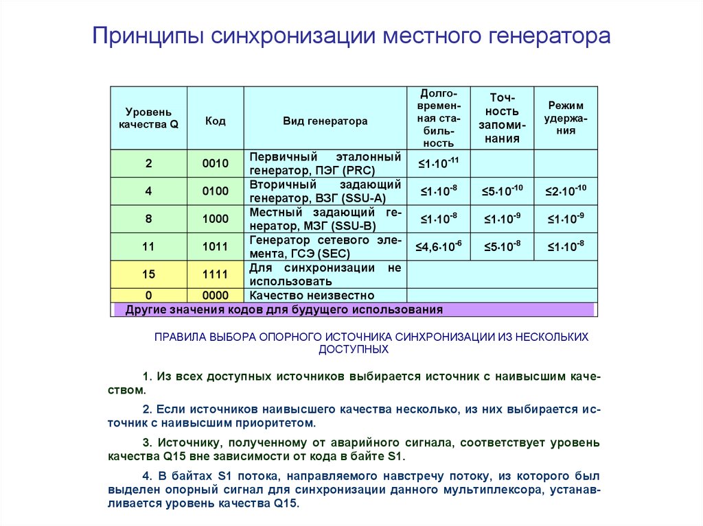 Принципы синхронизации