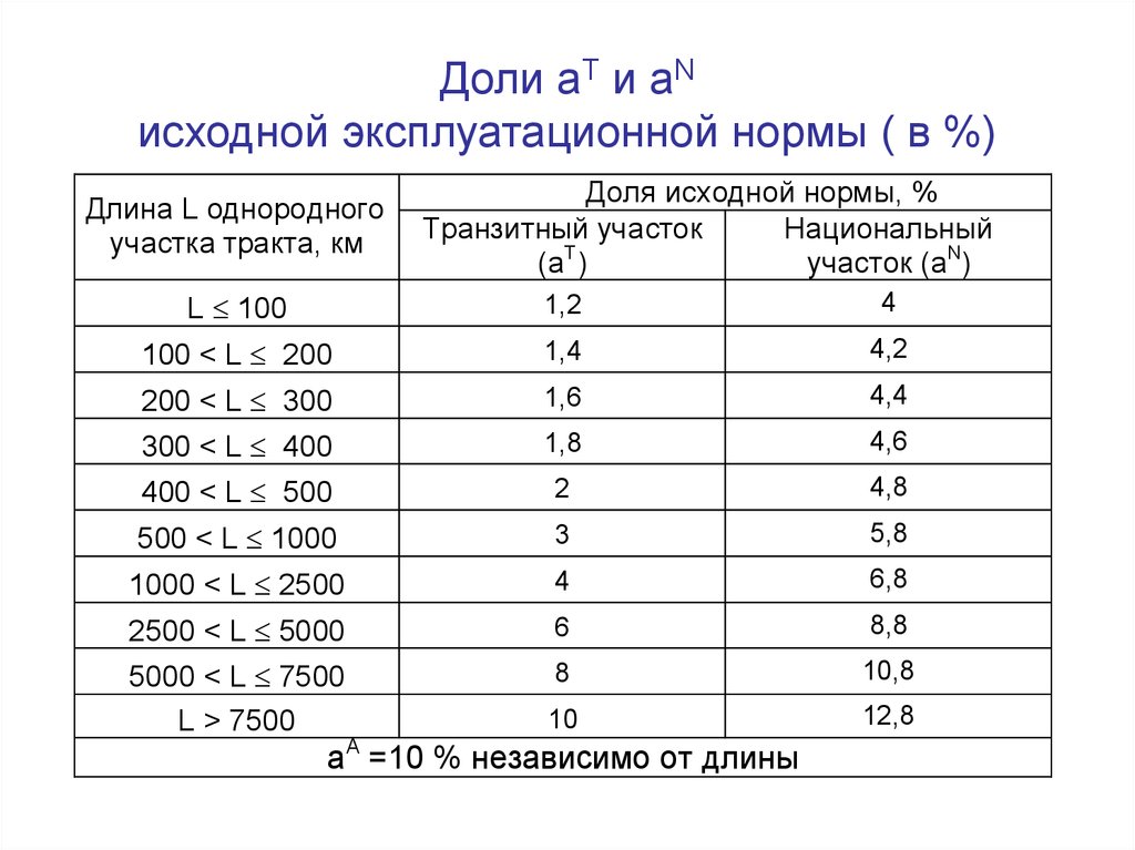 Нормальный исходный