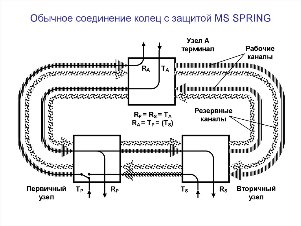 Соединение обычно