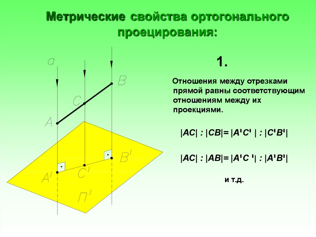 Метрические свойства ортогонального проецирования: