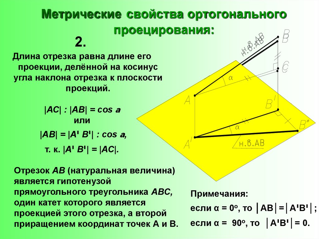 Метрические свойства ортогонального проецирования: