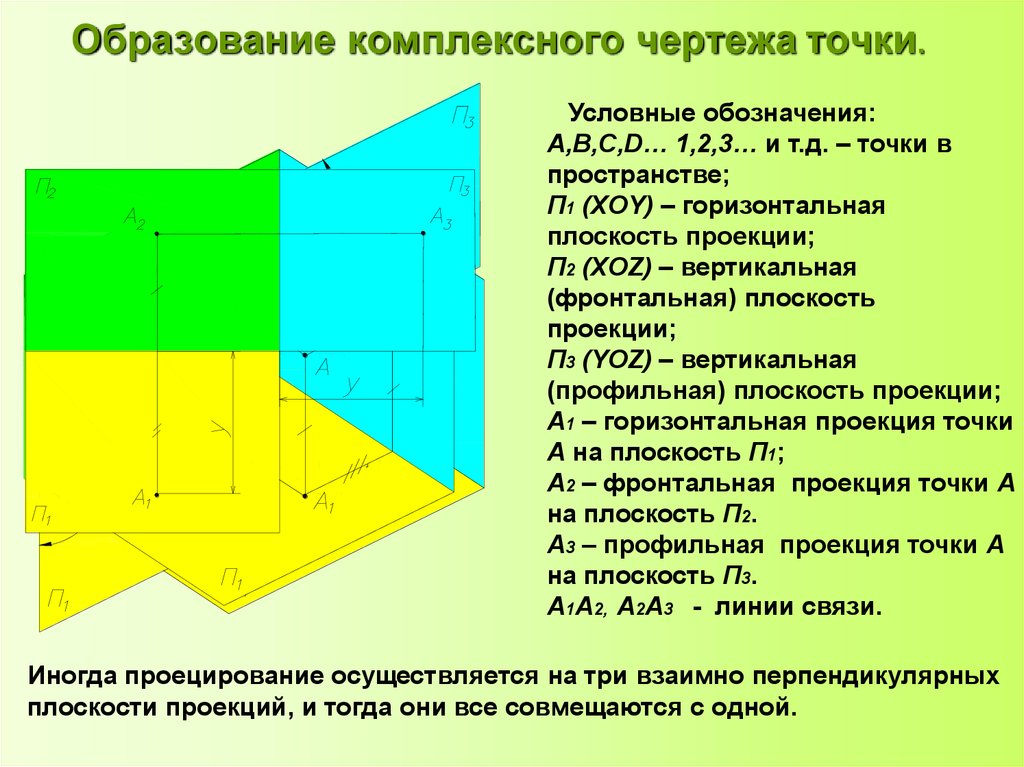 Плоскость проекции это. Фронтальная плоскость проекций обозначается п1. Подберите обозначения плоскостей проекций. Комплексный чертеж точки Начертательная геометрия. Образование комплексного чертежа.