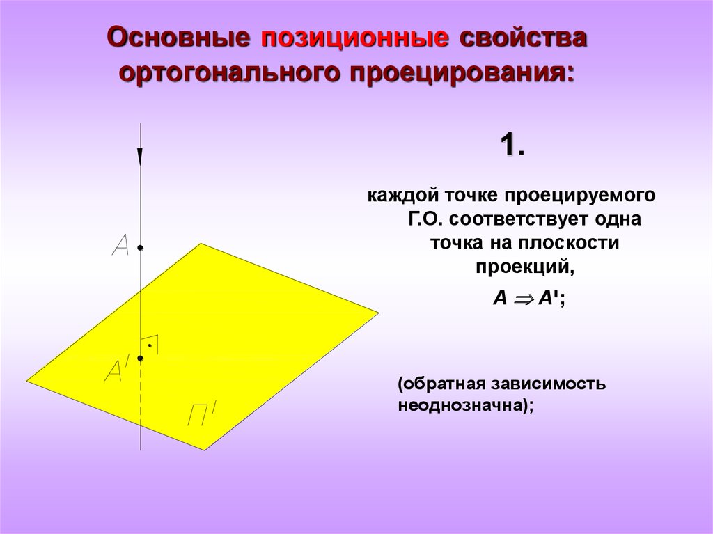 Ортогональное дополнение пространства. Основные свойства ортогонального проецирования. Свойства ортогональной проекции. Ортогональная плоскость. Ортогональная проекция точки.