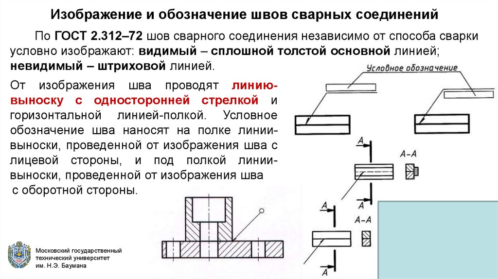 Какой линией изображают видимый сварочный шов на чертеже