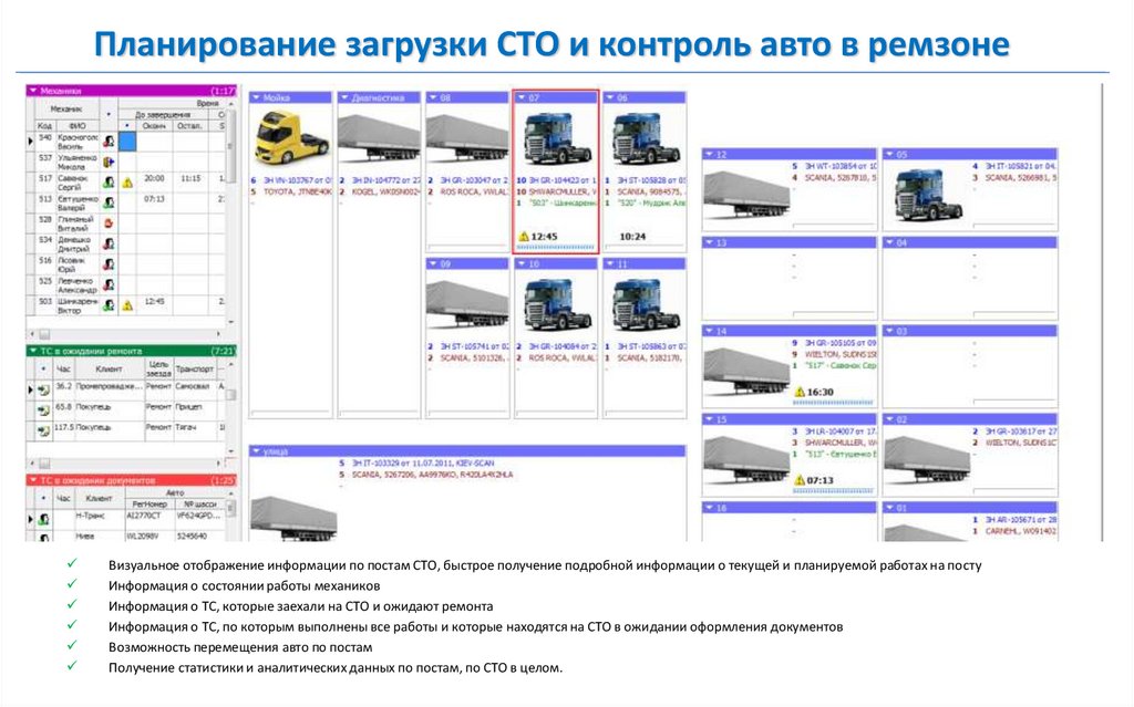 Схема работы сто