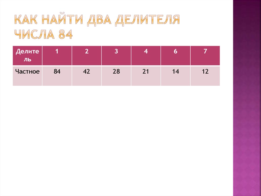 Порядок возрастания натуральные делители. Делители 234. Все делители числа 234. Найди делители числа 84. Как найти делитель числа 84.