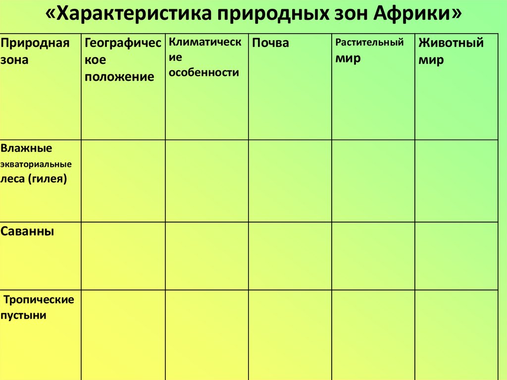 Влажные экваториальные леса план описания природной зоны