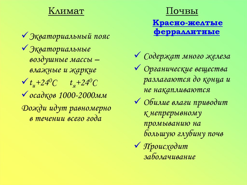 Влажные экваториальные леса климатический пояс. Почвы экваториального пояса. Климатический пояс экваториальных лесов. Климатический пояс влажных экваториальных лесов.