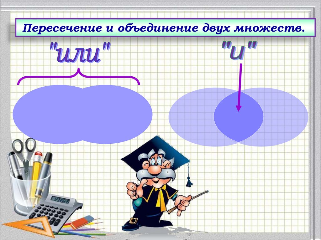 Пересечение и объединение двух множеств. Объединение и пересечение. Объединение пересечение в алгебре. Пересечение м,н и объединение с в. Пересечение и дополнение картинки 8 класс.