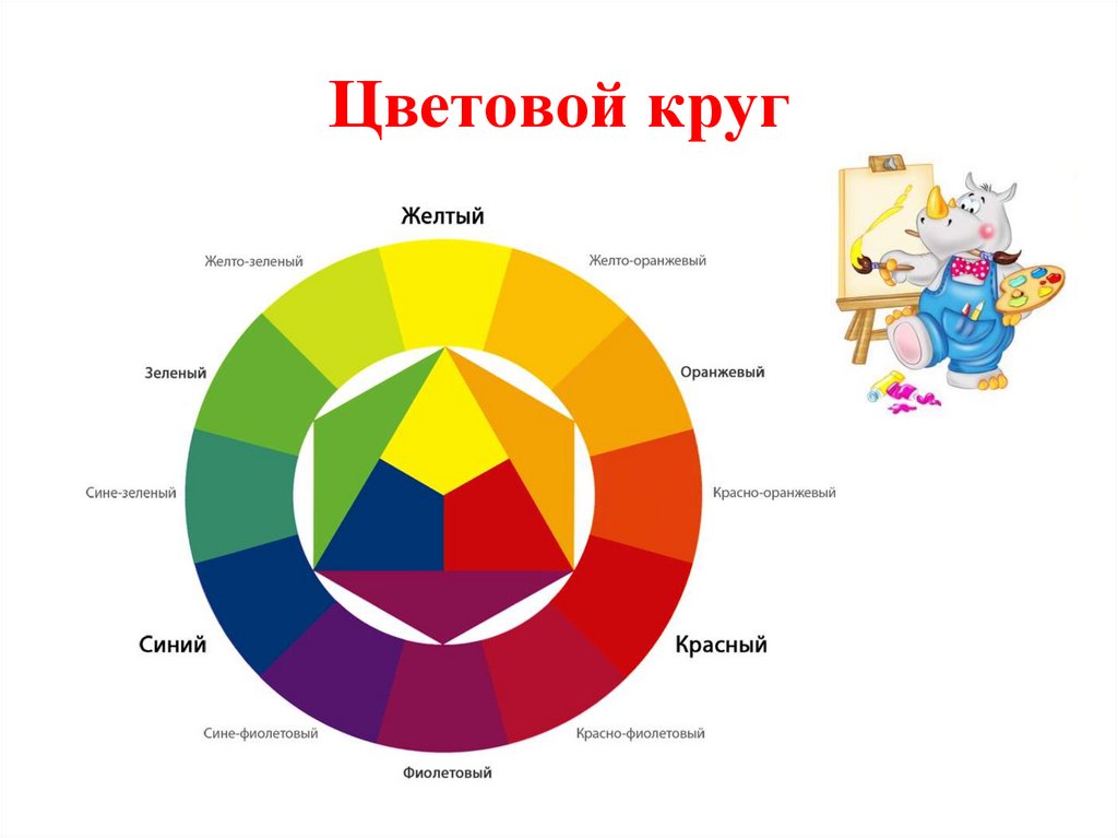 Исследование цвета. Цветовой круг теплые и холодные цвета презентация презентация. Холодный цвет красный синий желтый. Схема возникновения зеленого цвета. Холодный оттенки красный синий зеленый желтый.