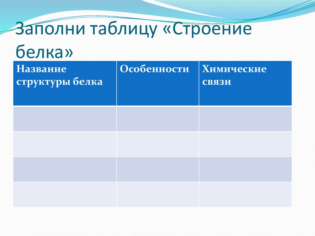 Заполнить таблицу строение. Заполните таблицу структура белка. Заполните таблицу строение. Заполни таблицу строение белка. Заполните таблицу строение клетки.