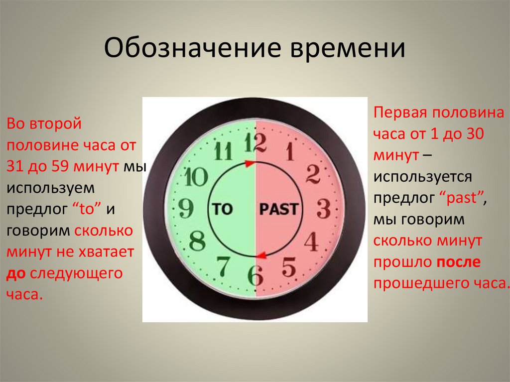 Обозначение времени в физике