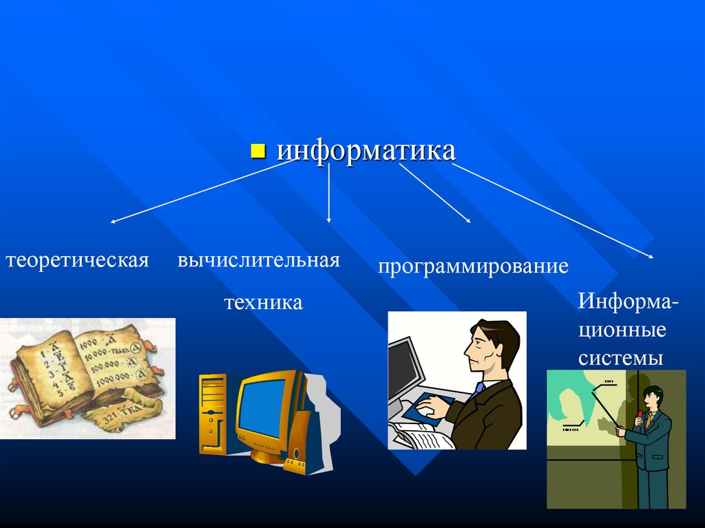 Человек и информация презентация