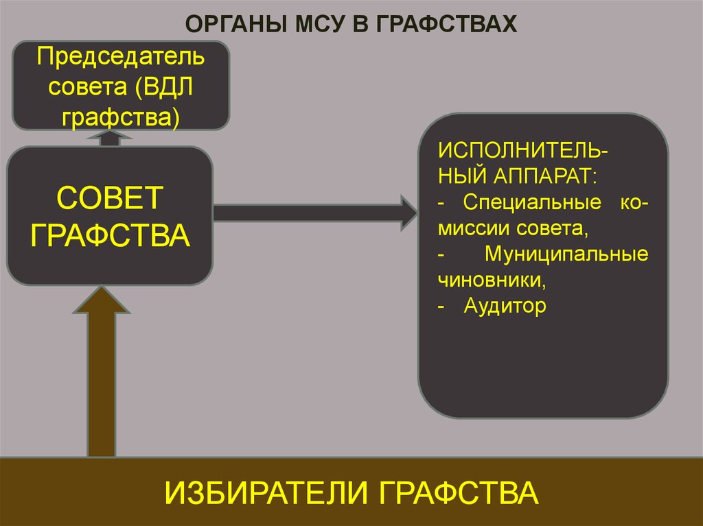 Местное самоуправление италии презентация