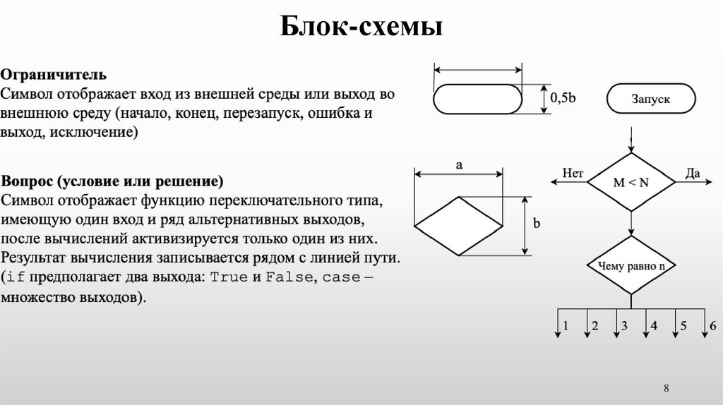 Программирование блок схемы гост