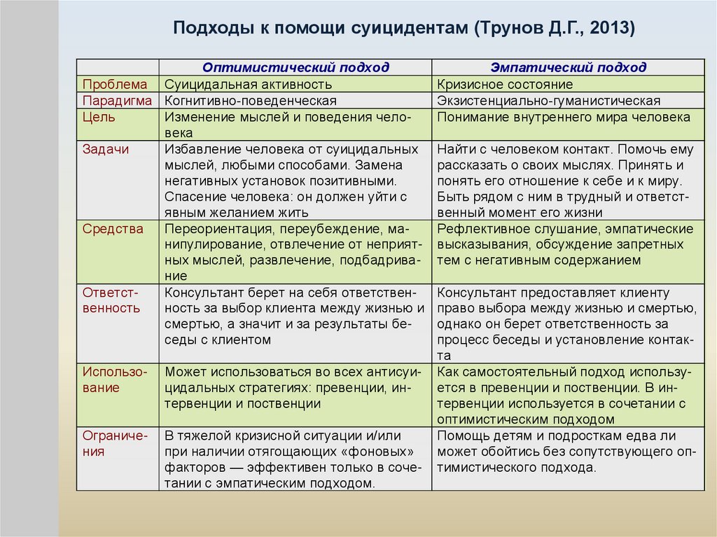 Какая установка действует если используются переубеждения разумные аргументы выходят на второй план