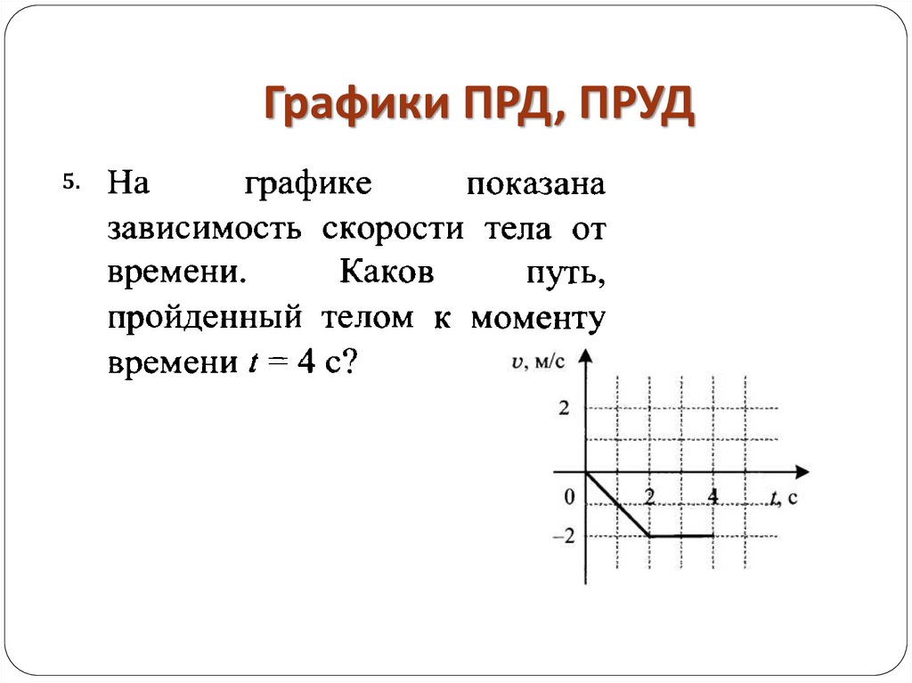 Графики пруд. Графики прд и пруд. Графики прд физика. Графики пруд физика.